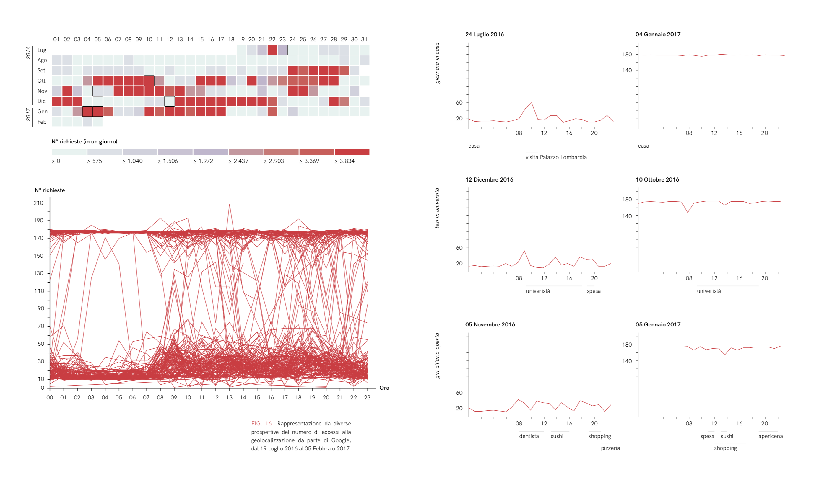 Google location analysis analysis